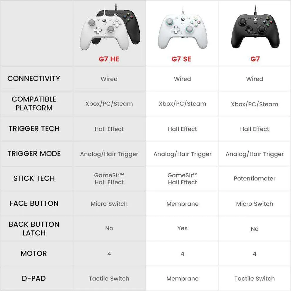 gamesir-g7-he-xbox-wired-controller-white-6846713.webp
